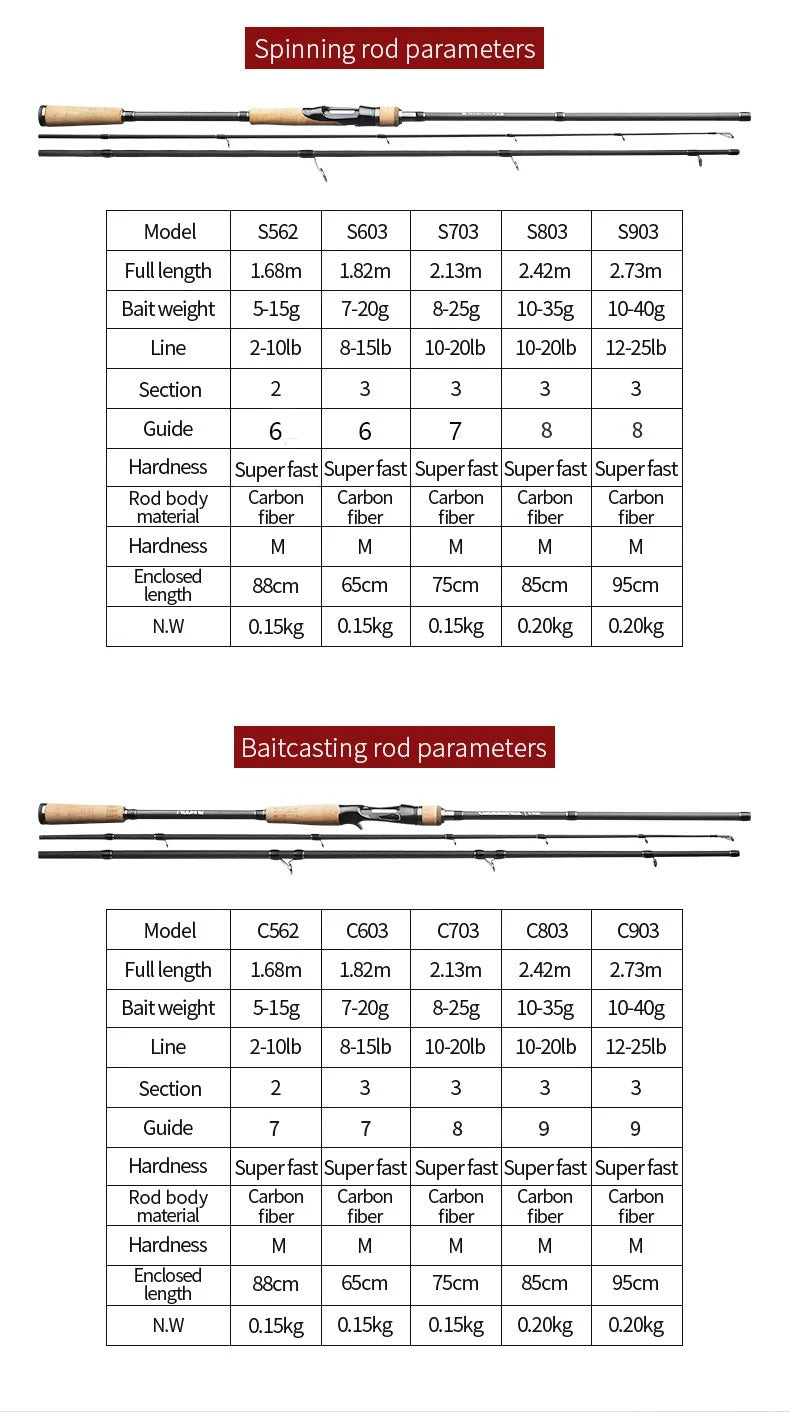 LINNHUE TS Fuji Guide Fishing Rod